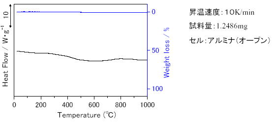 熱感度