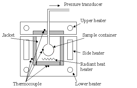 Fig.6 ARC装置概念図