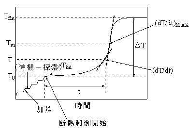 Fig.8 ARC測定結果例