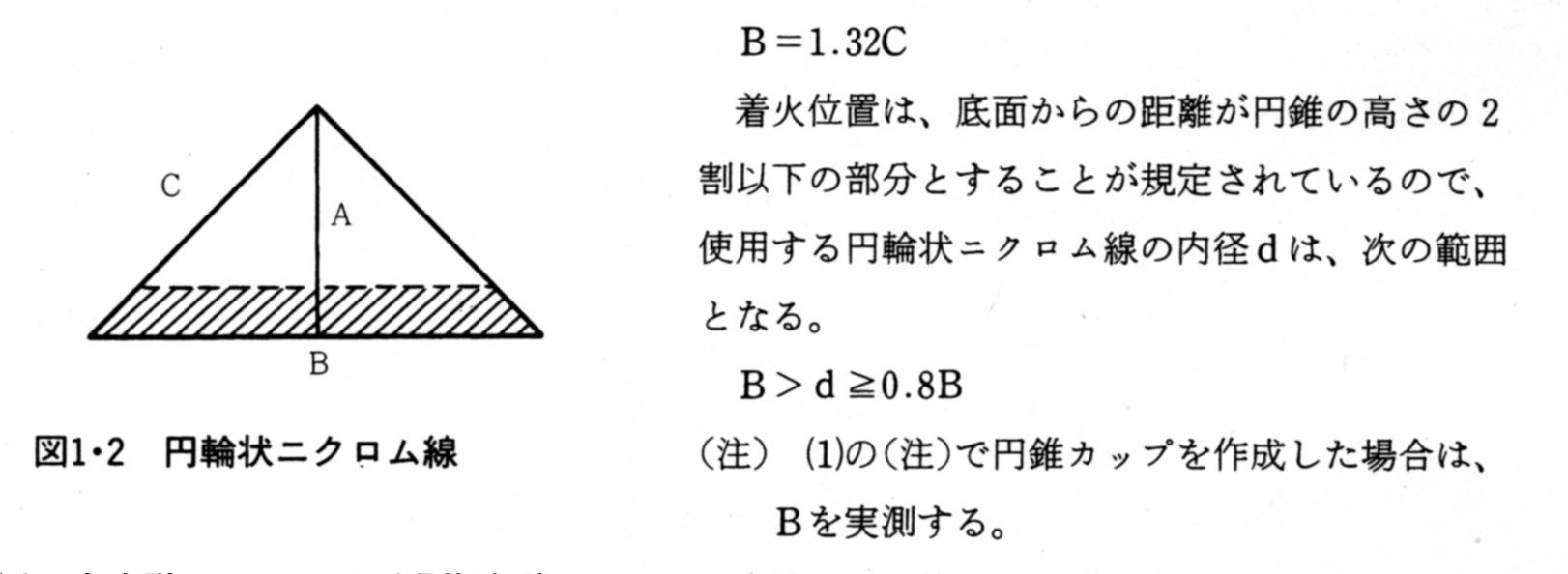 円輪状ニクロム線