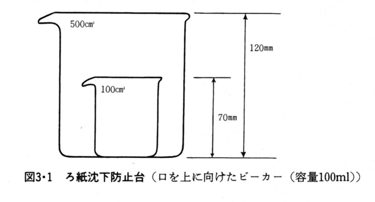 ろ紙沈下防止台（口を上に向けたビーカー（容量100ml））