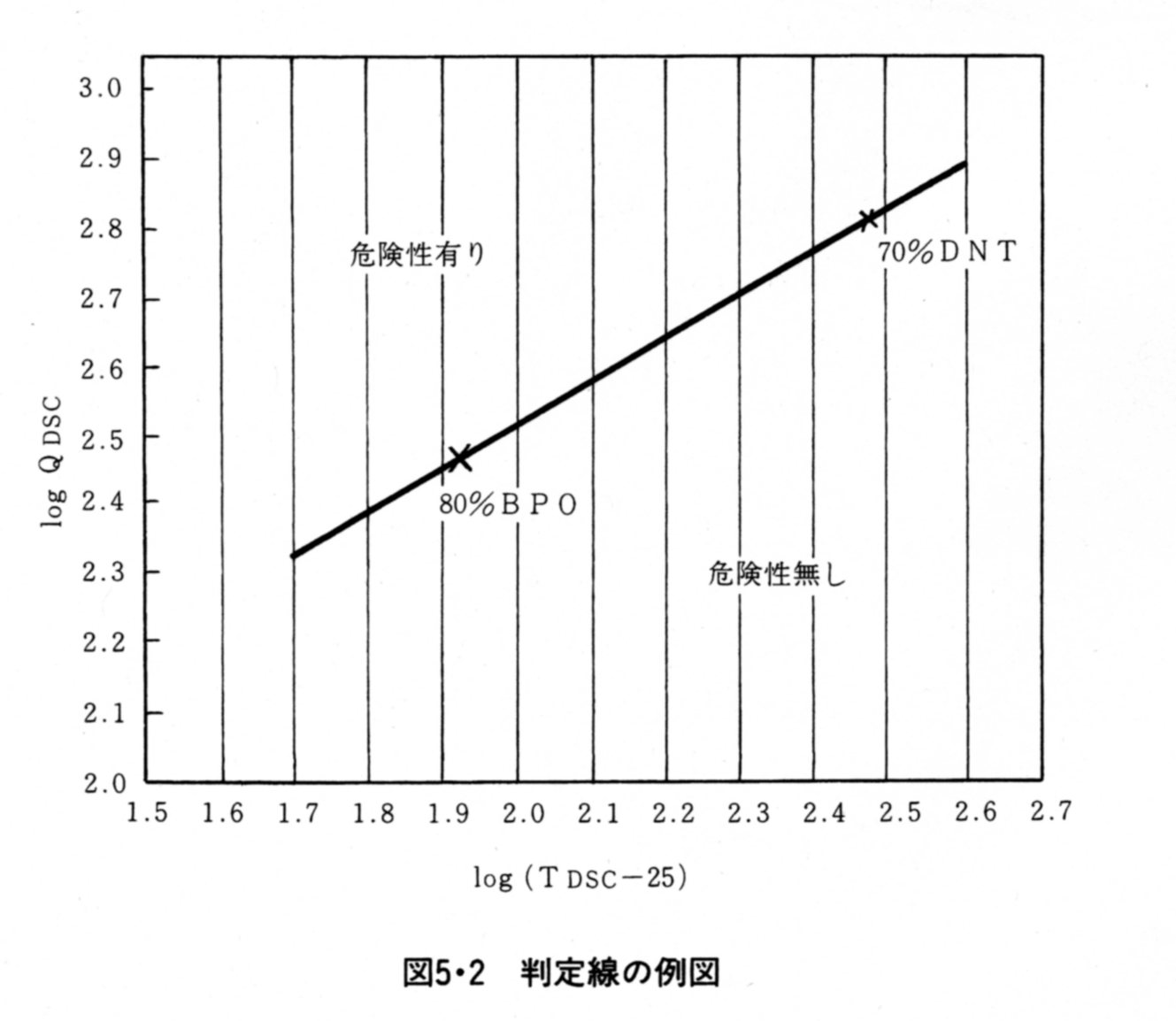 判定線の例図