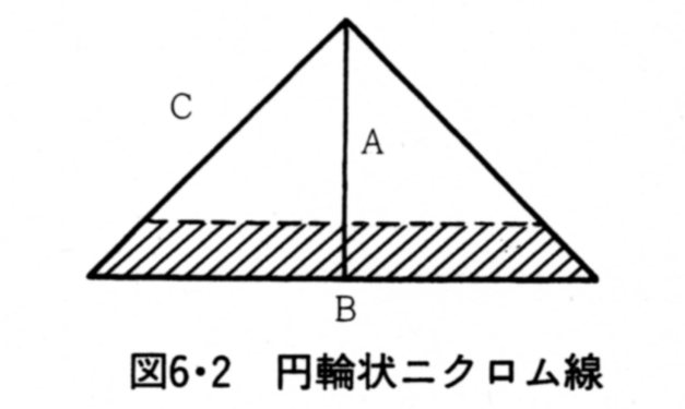 円輪状ニクロム線