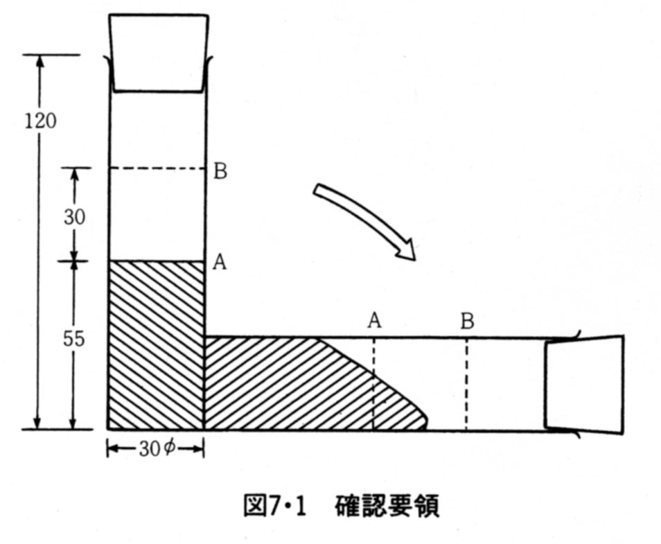 確認要領